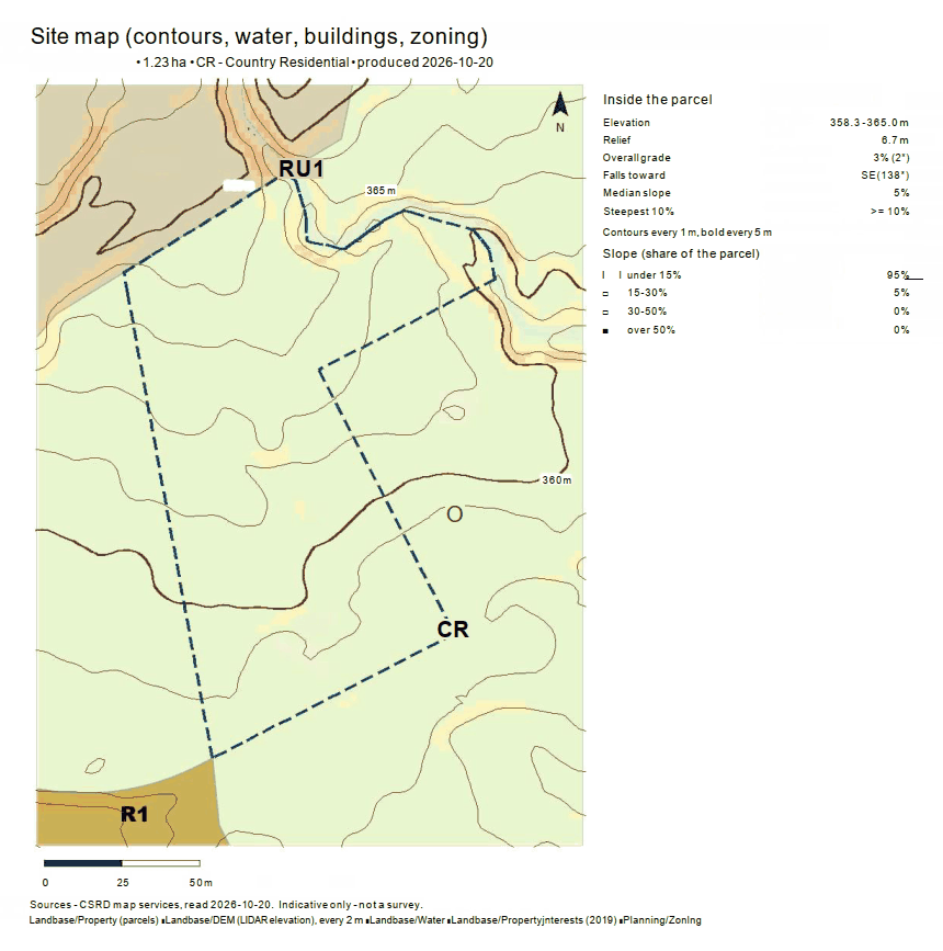 Site map of a 1.23 hectare parcel zoned CR, Country Residential. The property line is dashed; contour lines run across it at 360 and 365 metres, with steeper ground shaded along a creek at the north end. Neighbouring zones RU1 and R1 are shaded. A panel beside the map summarises the parcel: elevation 358.3 to 365.0 metres, overall grade 3 percent falling to the southeast, and 95 percent of the parcel under 15 percent slope.